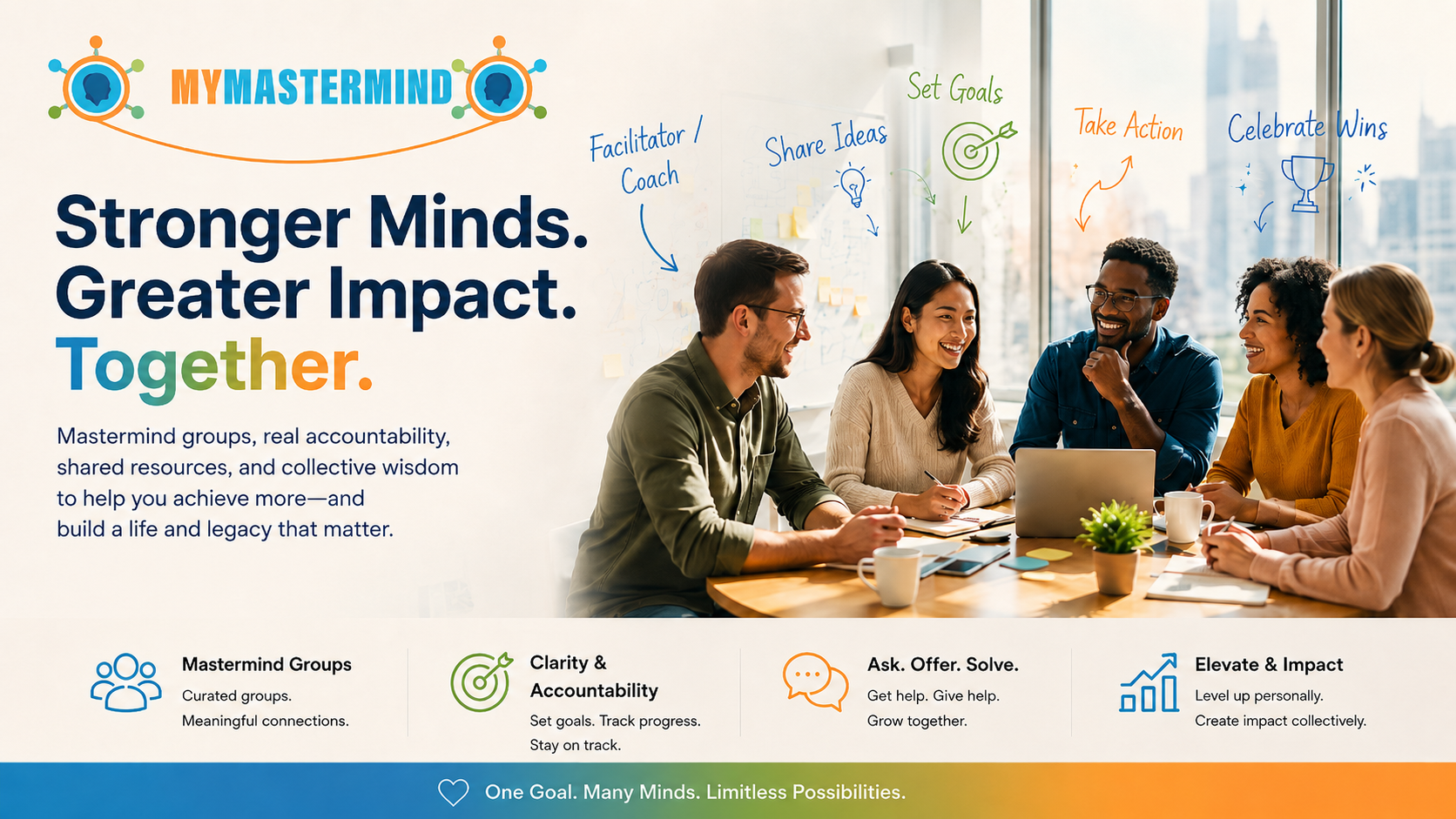 MyMastermindWorks — Stronger Minds, Greater Impact, Together